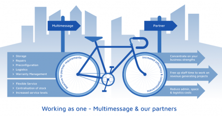 Multimessage feature in  Comms business Magazine